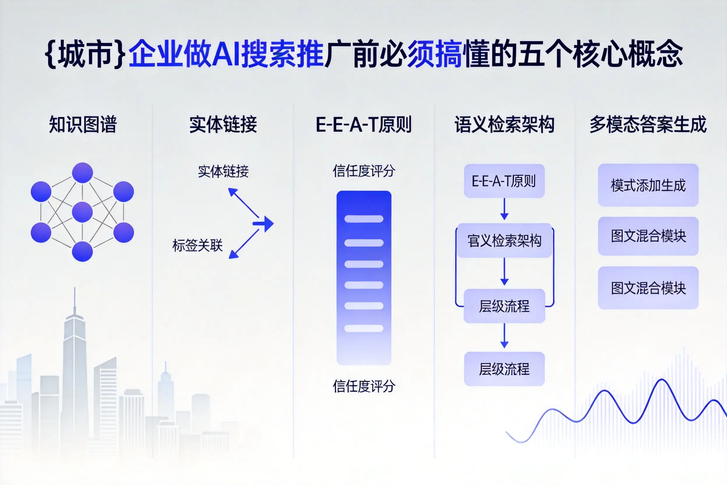 广阳企业做AI搜索推广前必须搞懂的五个核心概念