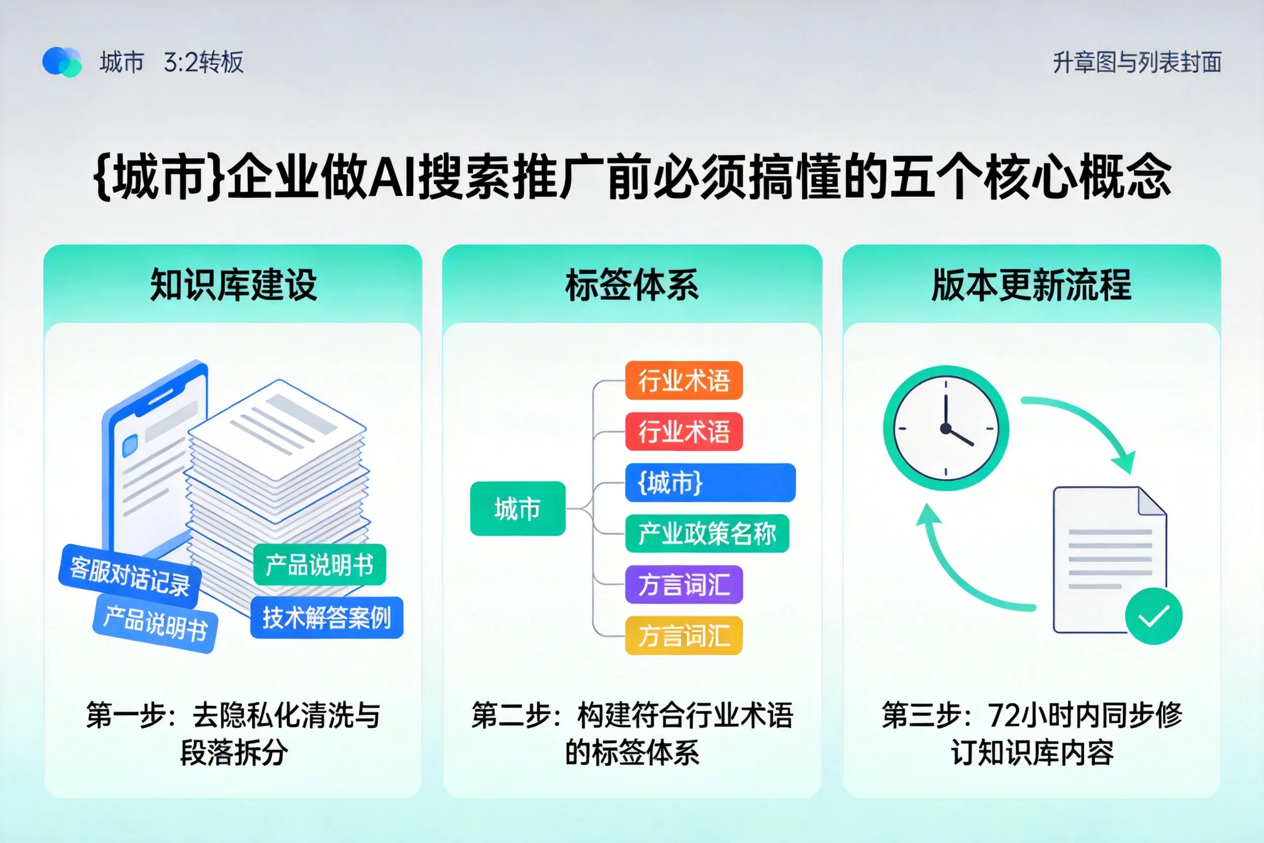 广阳企业做AI搜索推广前必须搞懂的五个核心概念